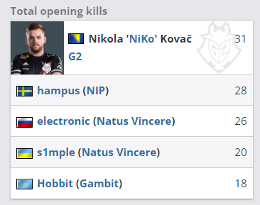 EDG官博赛后返图：调整思路，责躬省过，打好之后每一场